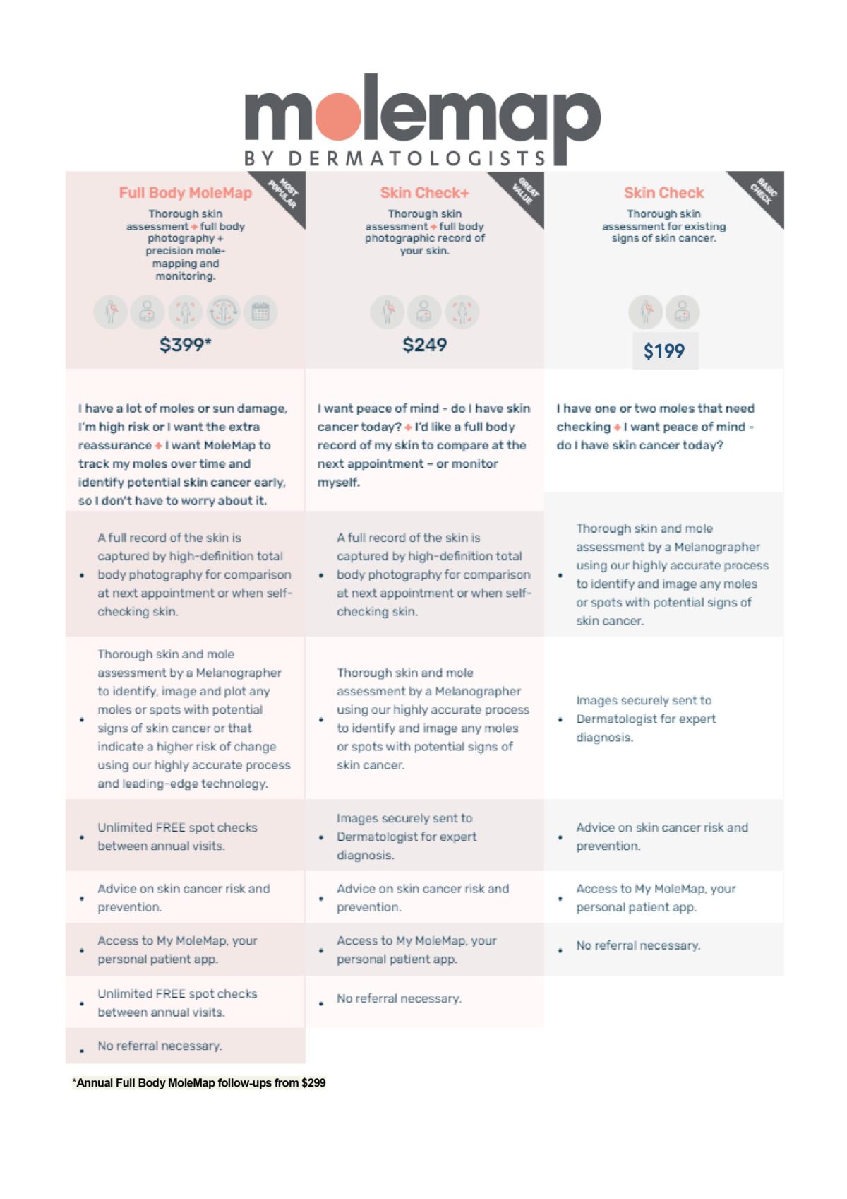 Mole Map Ropata Health